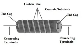 مقاومت فیلم کربن (Carbon Film)