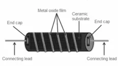 مقاومت فیلم فلزی (Metal Film)